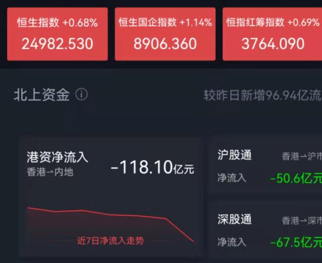 医药生物行业资金流出榜：康美药业等6股净流出资金超3000万元