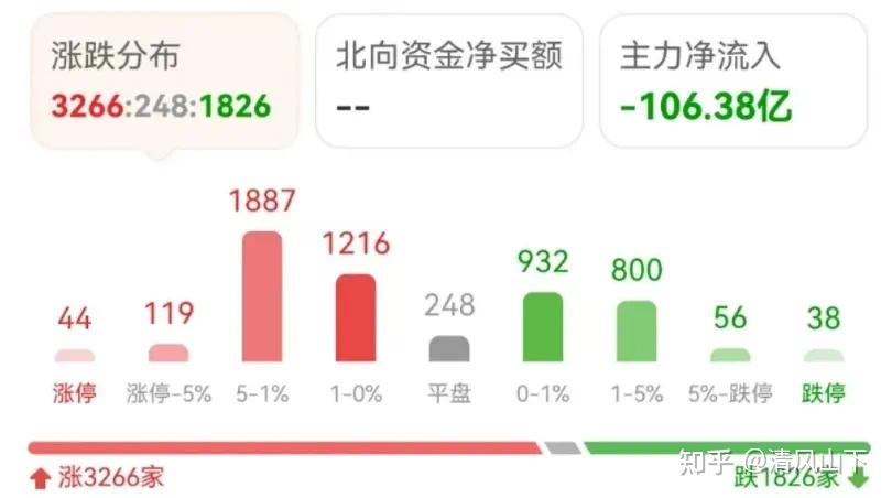 证监会重罚！这伙“90后”栽了！