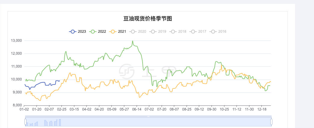 2024年7月7日最新单甘脂价格行情走势查询