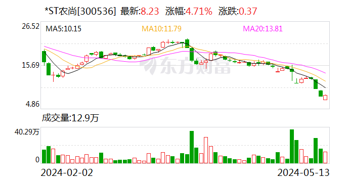 永安林业独董辞职两月前投弃权票 两位候补人选尚无独董资格证书