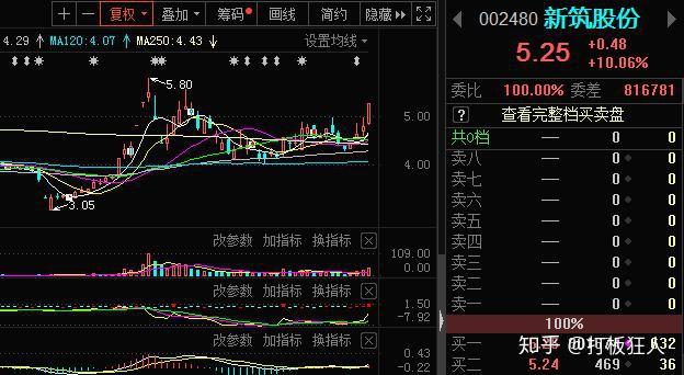 【十大券商一周策略】守正择时！7月大概率处在反弹窗口期，聚焦这些板块