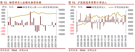 【十大券商一周策略】守正择时！7月大概率处在反弹窗口期，聚焦这些板块