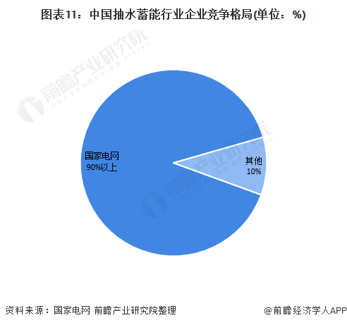 三星医疗：下属子公司预中标约9999万元国家电网项目