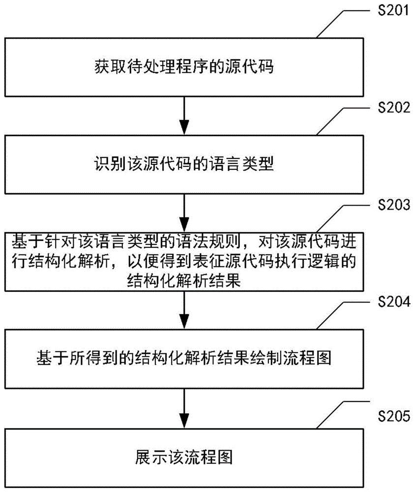 工商银行获得发明专利授权：“主机程序故障的定位方法及装置”