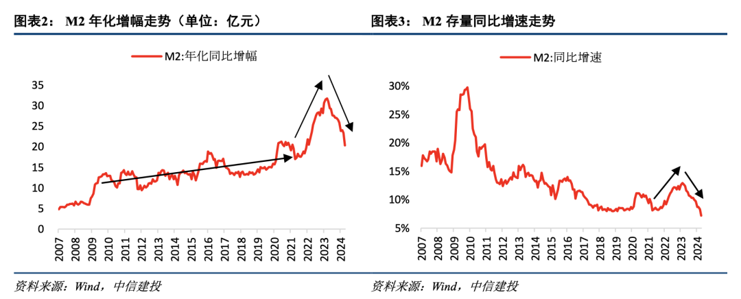 债市短期波动加大 中期内影响或相对有限