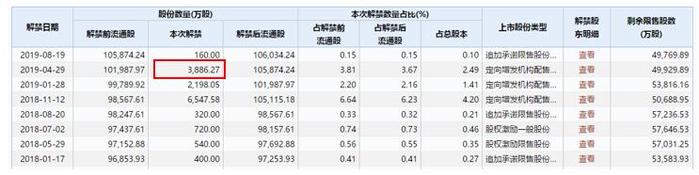 公募参与定增热情骤降 年内平均浮亏达19%