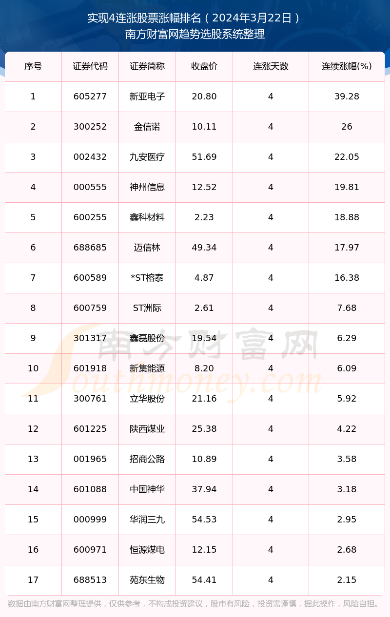 2024年7月8日L-羟基脯氨酸价格行情今日报价查询