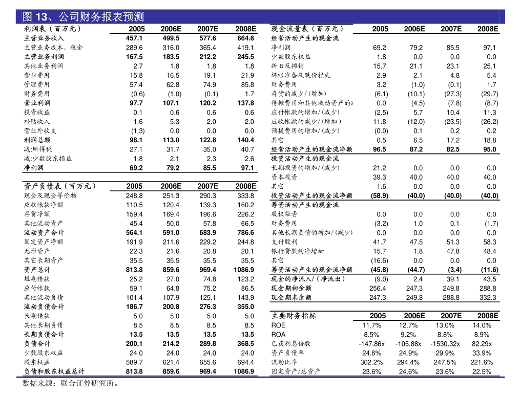 加纳两大主要港口2023年度排名下降