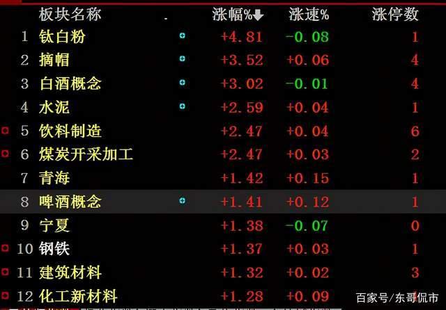 依依股份：监事张国荣拟减持公司股份不超过16万股