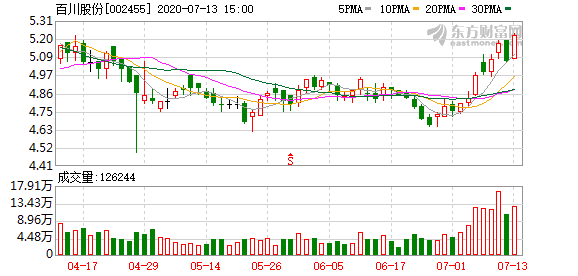 晶方科技：上半年净利同比预增40.97%至52.72%