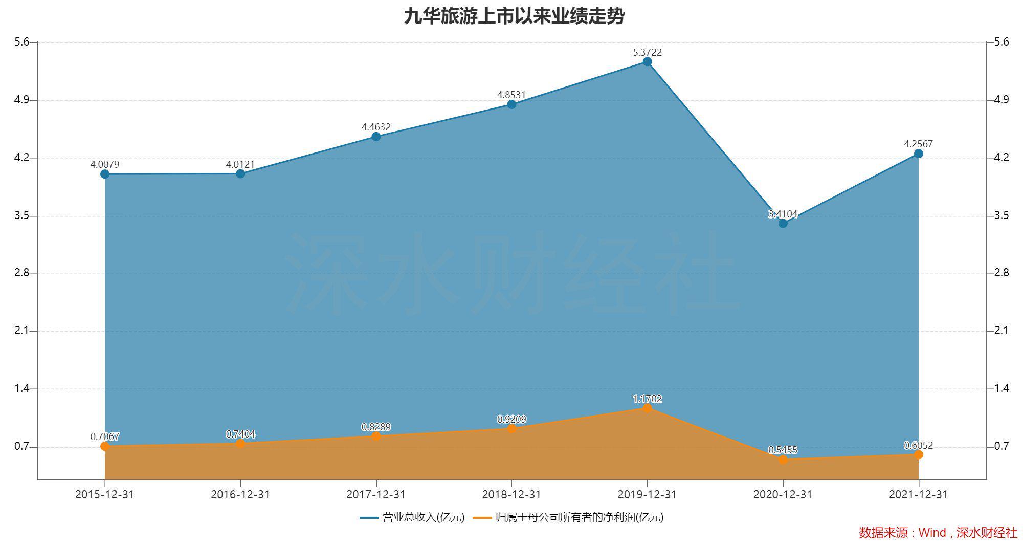 弘业期货上市后净利“变脸”，资管业务两年不到收两张罚单