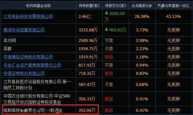 宸展光电：上半年净利同比预增56%―85%