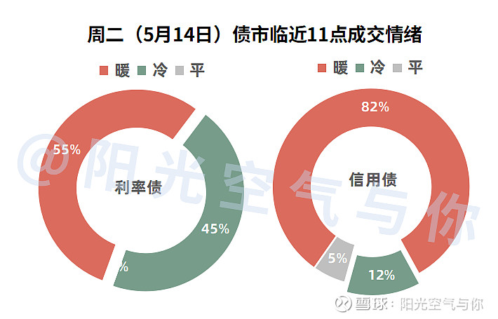 财联社债市早参7月9日|央行主管媒体刊文再提醒利率风险；港交所正紧锣密鼓筹备推出中国国债期货