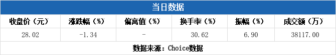 显盈科技7月8日龙虎榜数据