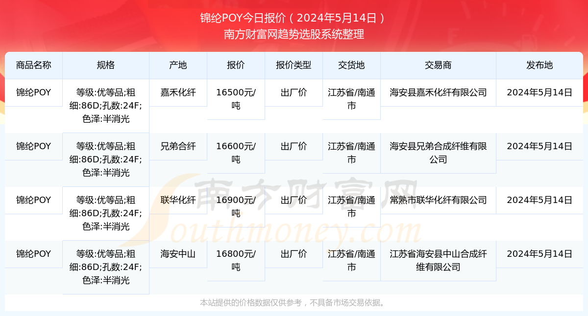 （2024年7月9日）今日甲醇期货最新价格行情查询