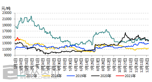 （2024年7月9日）今日天然橡胶期货最新价格行情查询