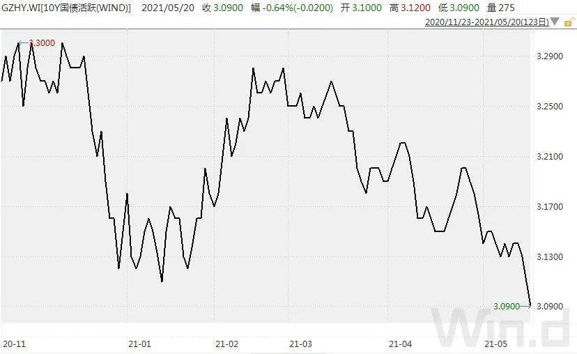 8日2年期国债期货主力合约TS2409下行0.08%