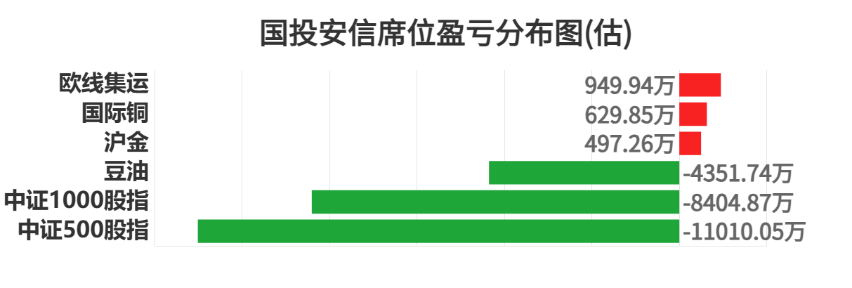 7月9日尿素期货持仓龙虎榜分析：空方呈退场态势