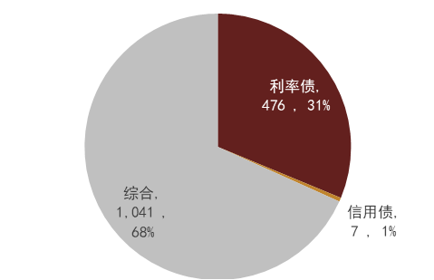 央行出手 债市“降温”，债基该怎么办？