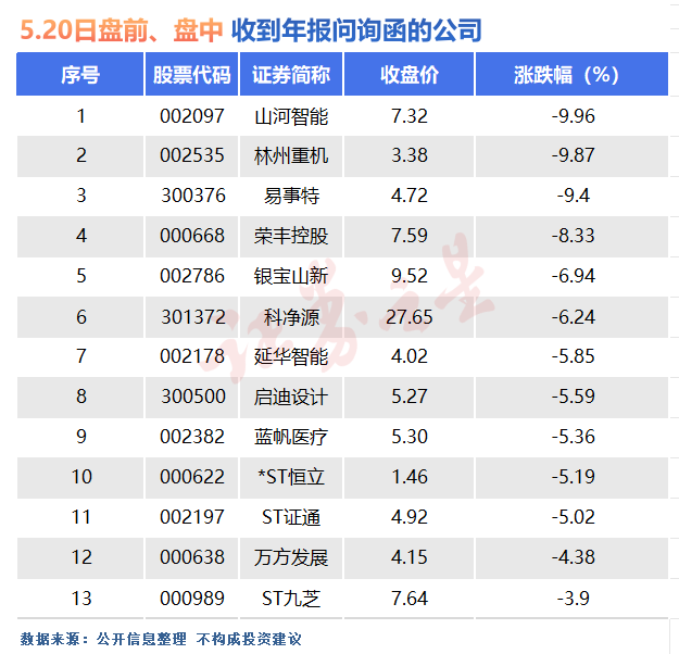 莱克电气回复年报监管函：增加公司净收益导致“存贷双高”