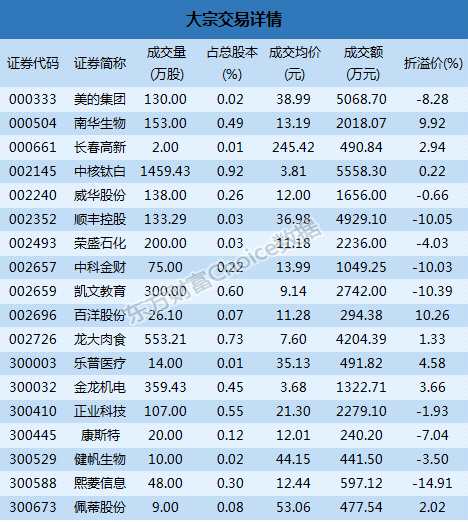 【华证ESG】百洋股份（002696）获得CC评级，行业排名第90