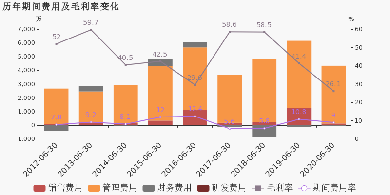 永茂泰大涨7.79% 预计上半年净利润暴增