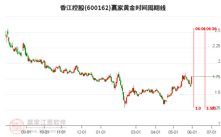 汽车行业7月10日资金流向日报