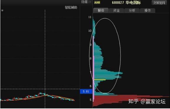 52只A股筹码大换手（7月10日）