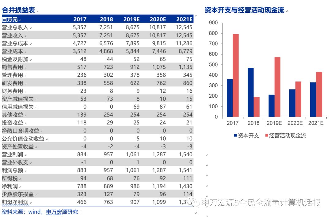 计算机行业今日净流入资金3.04亿元，千方科技等5股净流入资金超亿元