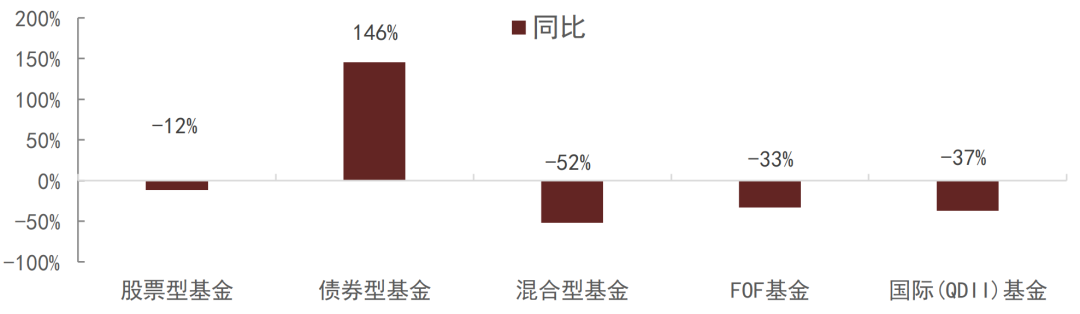 平安基金旗下所有偏股型基金中期业绩全部亏损！重固收轻权益“偏科”布局终尝苦果，主动权益管理业务该如何走出泥潭？