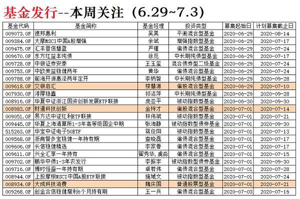 平安基金旗下所有偏股型基金中期业绩全部亏损！重固收轻权益“偏科”布局终尝苦果，主动权益管理业务该如何走出泥潭？