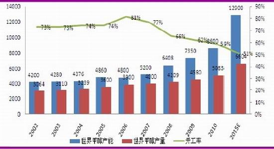 7月10日甲醇到港量录得23.75万吨