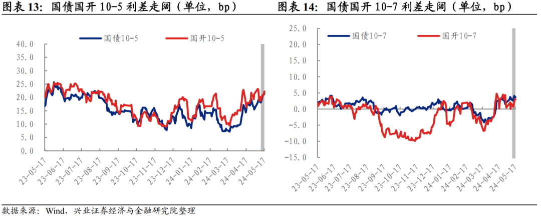 专访瑞士百达戴悦思：债市发生范式变化 固收回归理性时代