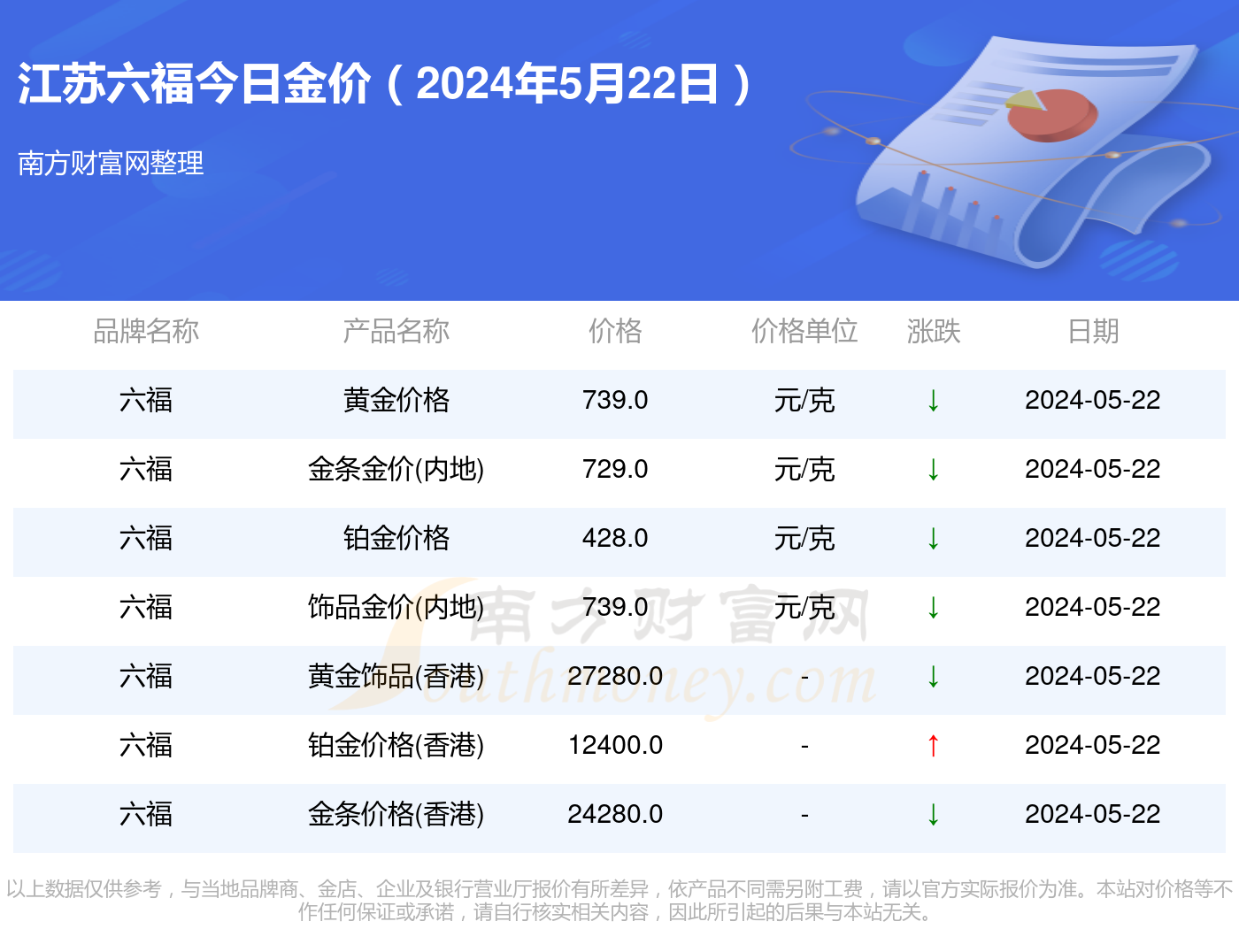 2024年7月11日3003铝板（华东）报价最新价格多少钱