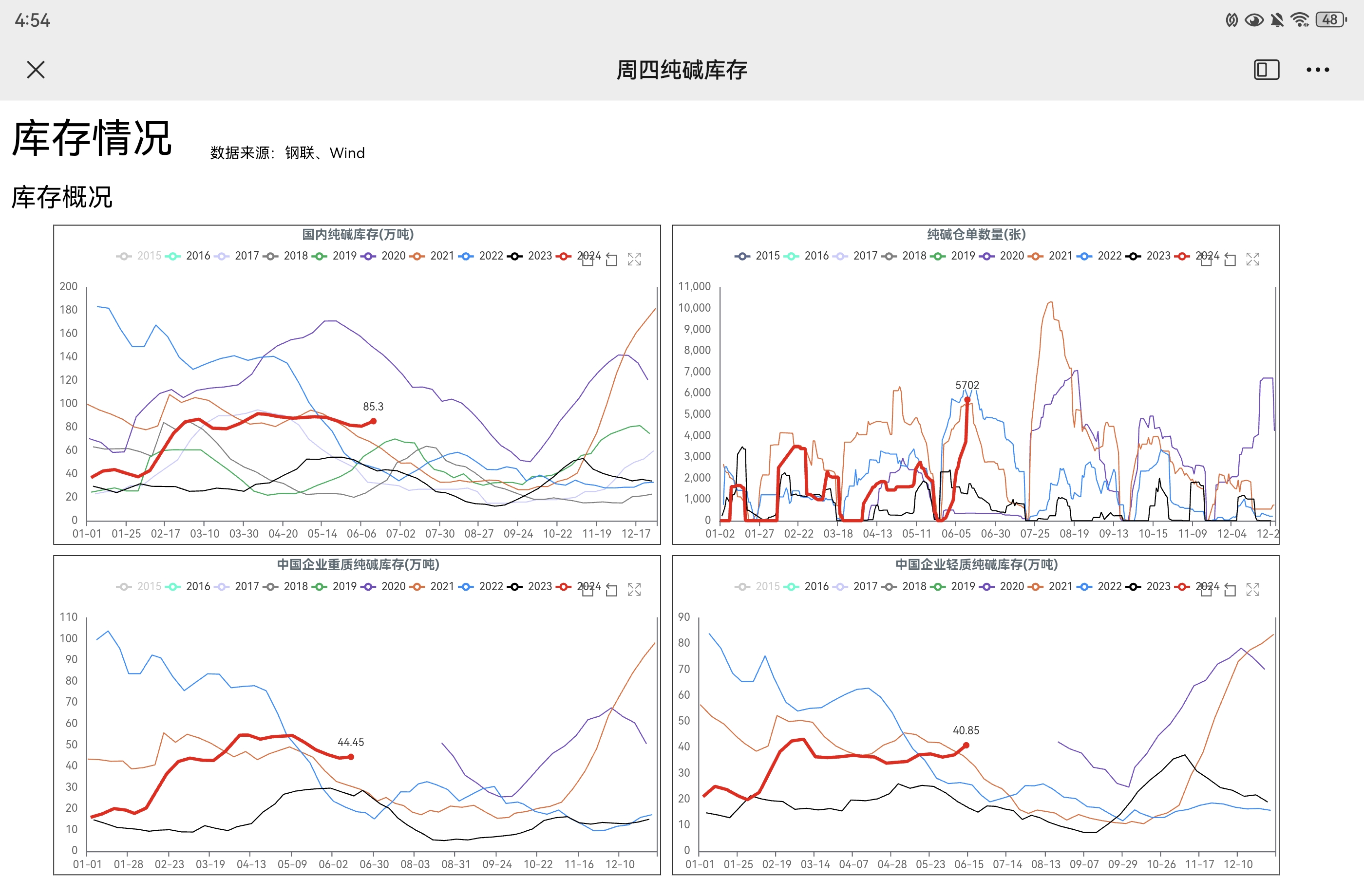 【玻璃库存】7月11日浮法玻璃企业库存6358.3万重箱