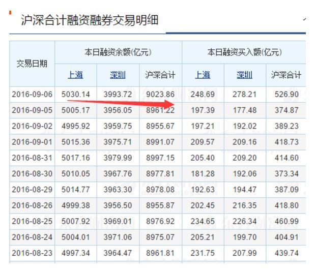 深交所：调整融券交易保证金比例