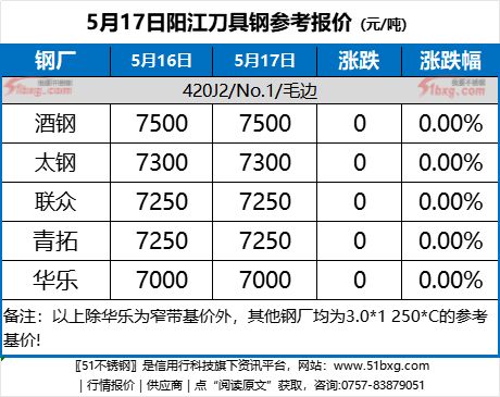 2024年7月11日今日西宁盘螺价格最新行情走势