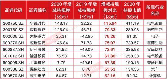 今日106股涨停 主要集中在电子、医药生物等行业