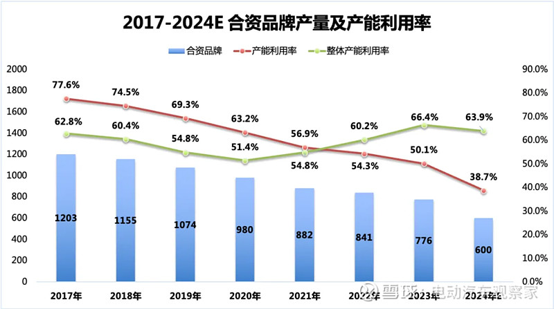 7月11日轮胎产能利用率数据