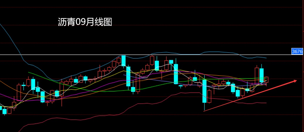 7月11日沥青期货持仓龙虎榜分析：主力处于净空头状态