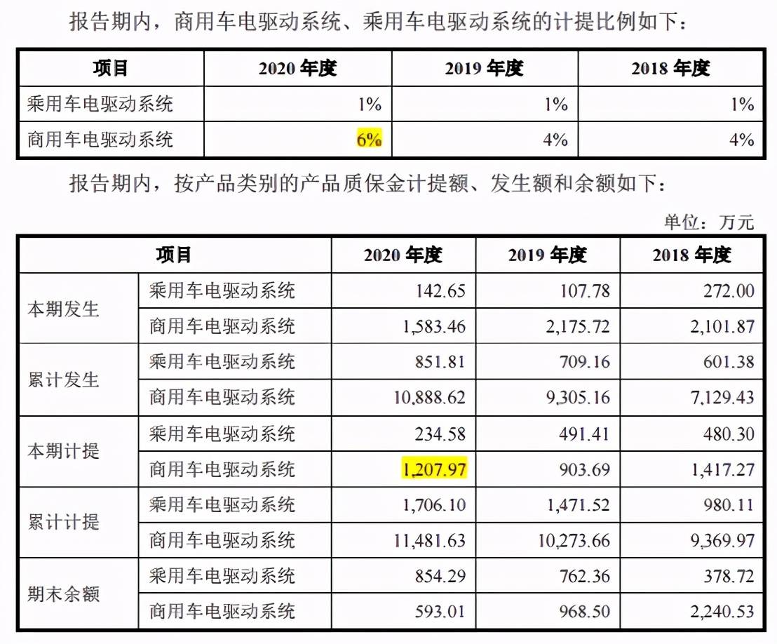 7月11日轮胎产能利用率数据