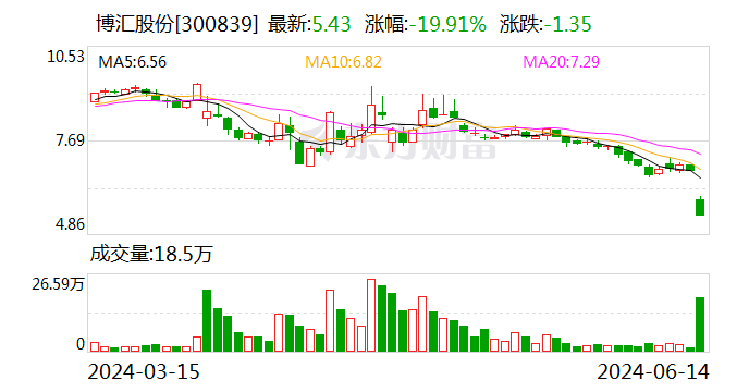 歼-20将"飞入"A股！深交所：通过！