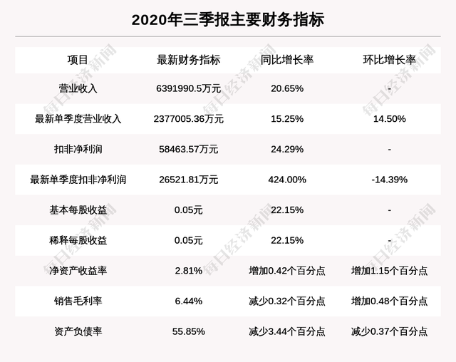 10.05亿元资金今日流入电力设备股