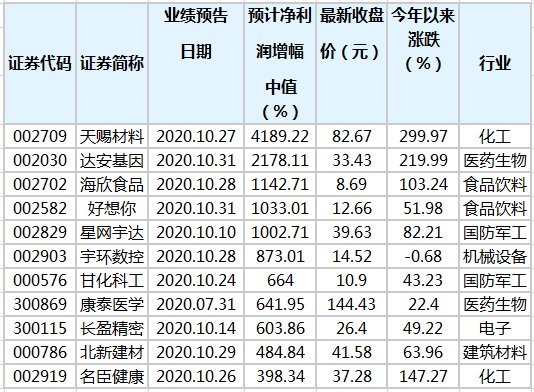 拱东医疗发布上半年预增公告 净利润同比增长62.41%