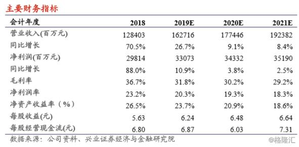 华源证券给予海螺水泥增持评级，行业下行不改公司配置价值，DCF估值法下具备安全边际