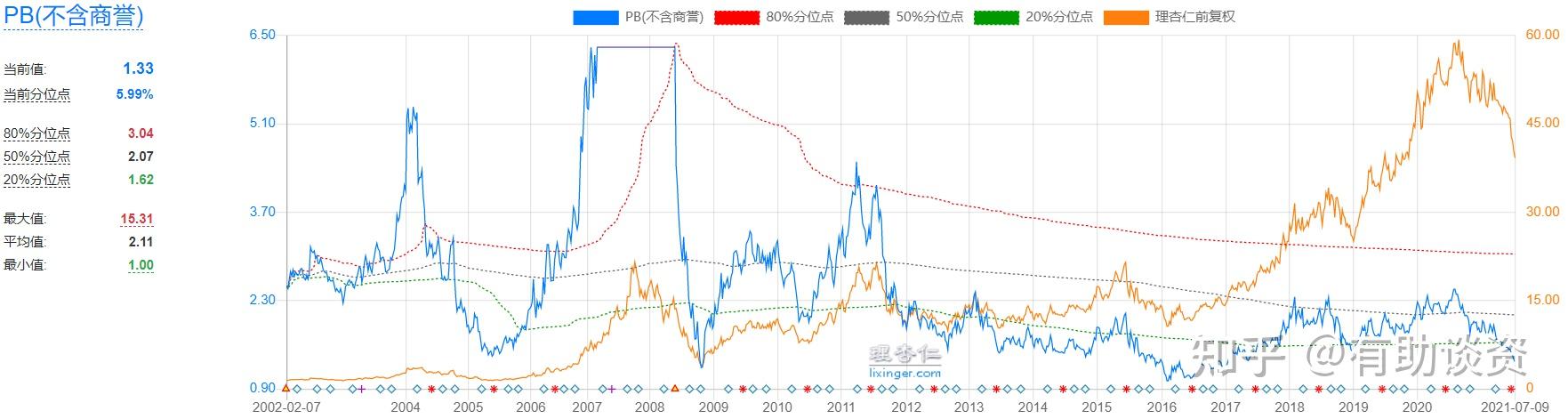 华源证券给予海螺水泥增持评级，行业下行不改公司配置价值，DCF估值法下具备安全边际