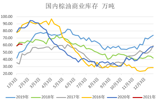 【库存】7月12日PVC库存数据公布