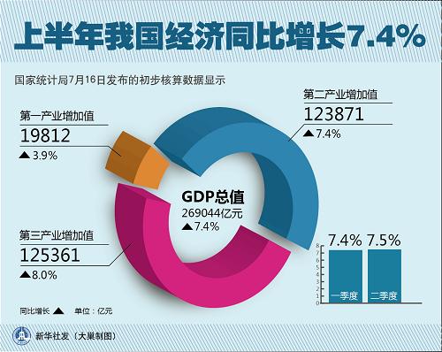 海关总署：上半年我国与东盟贸易总值为3.36万亿元，增长10.5%