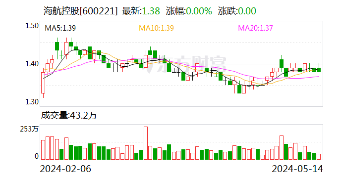 20家公司获基金调研 华利集团最受关注