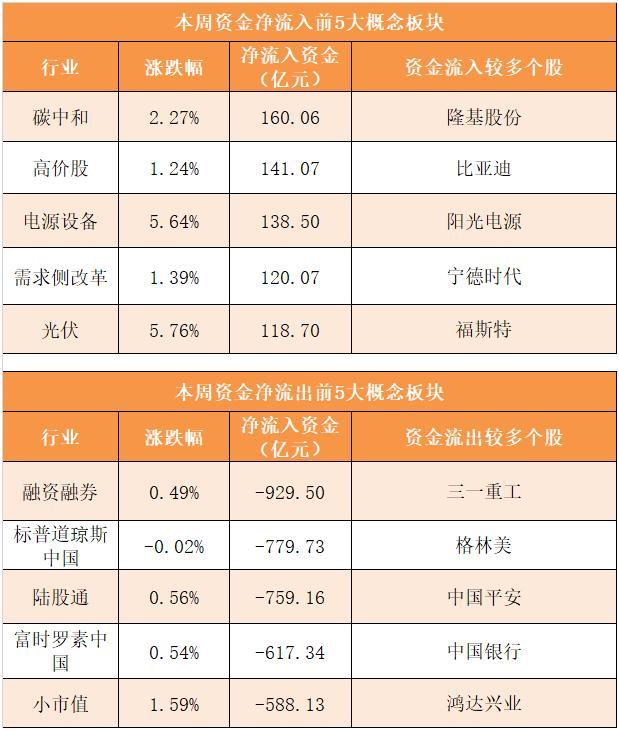 10.85亿元资金今日流入医药生物股